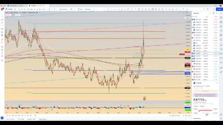 Chart Review: October 1 - Forex