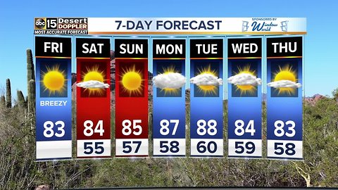 Temperatures in the low 80s on Friday