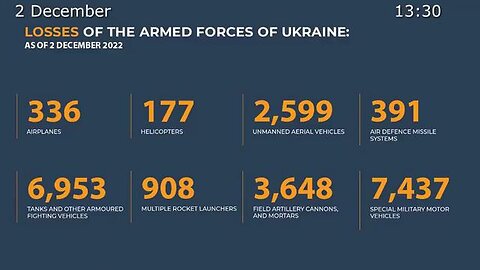 2nd December 2022 REPORT - SPECIAL MILITARY OPERATION IN UKRAINE