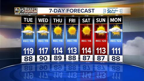 118 means today among top 5 hottest days ever in Phoenix