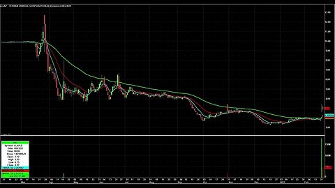 Day Trading Watch List Video for February 24th