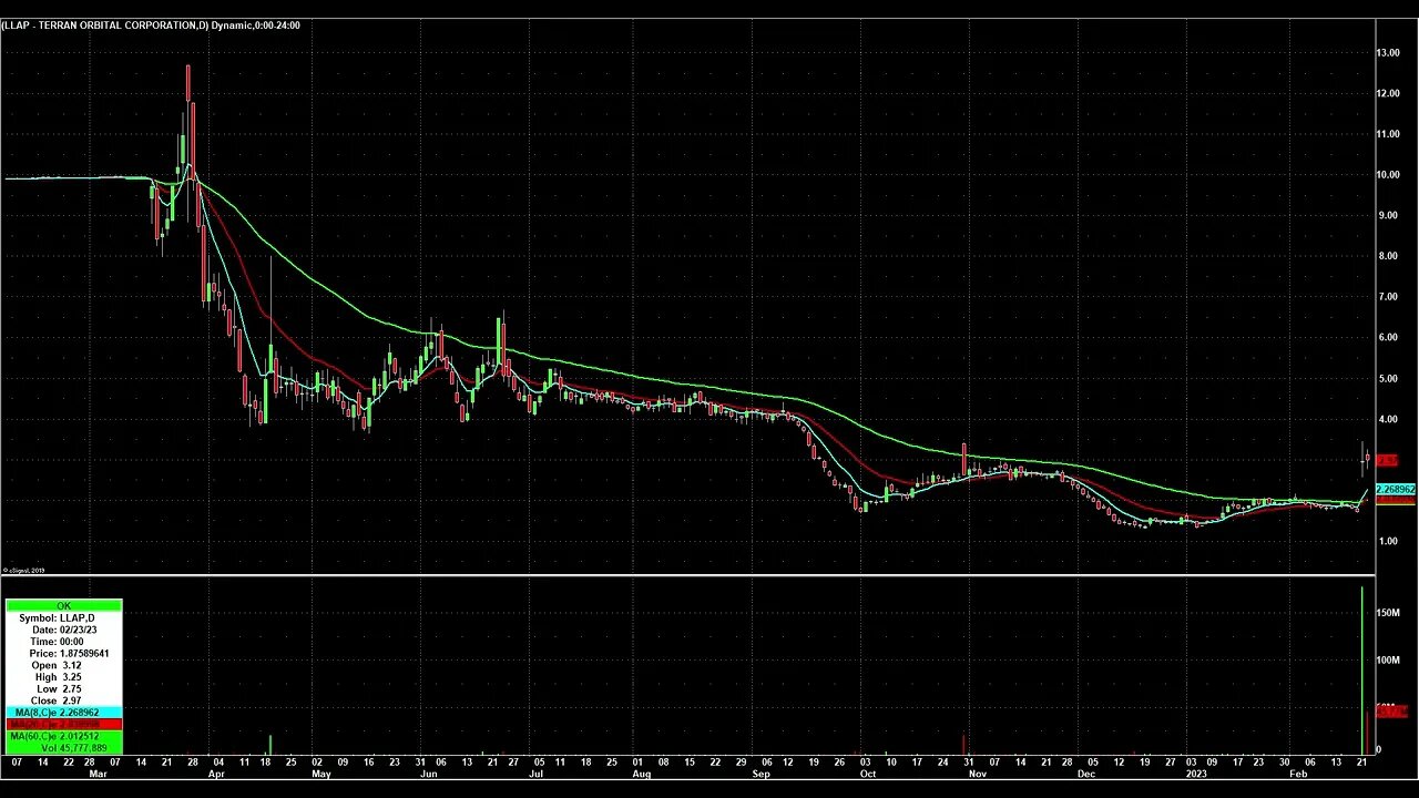 Day Trading Watch List Video for February 24th