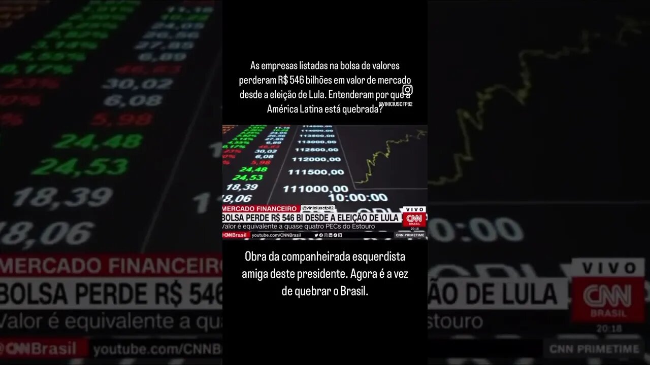 As empresas na bolsa de valores perderam R$ 546 bilhões em valor de mercado desde a eleição de Lula