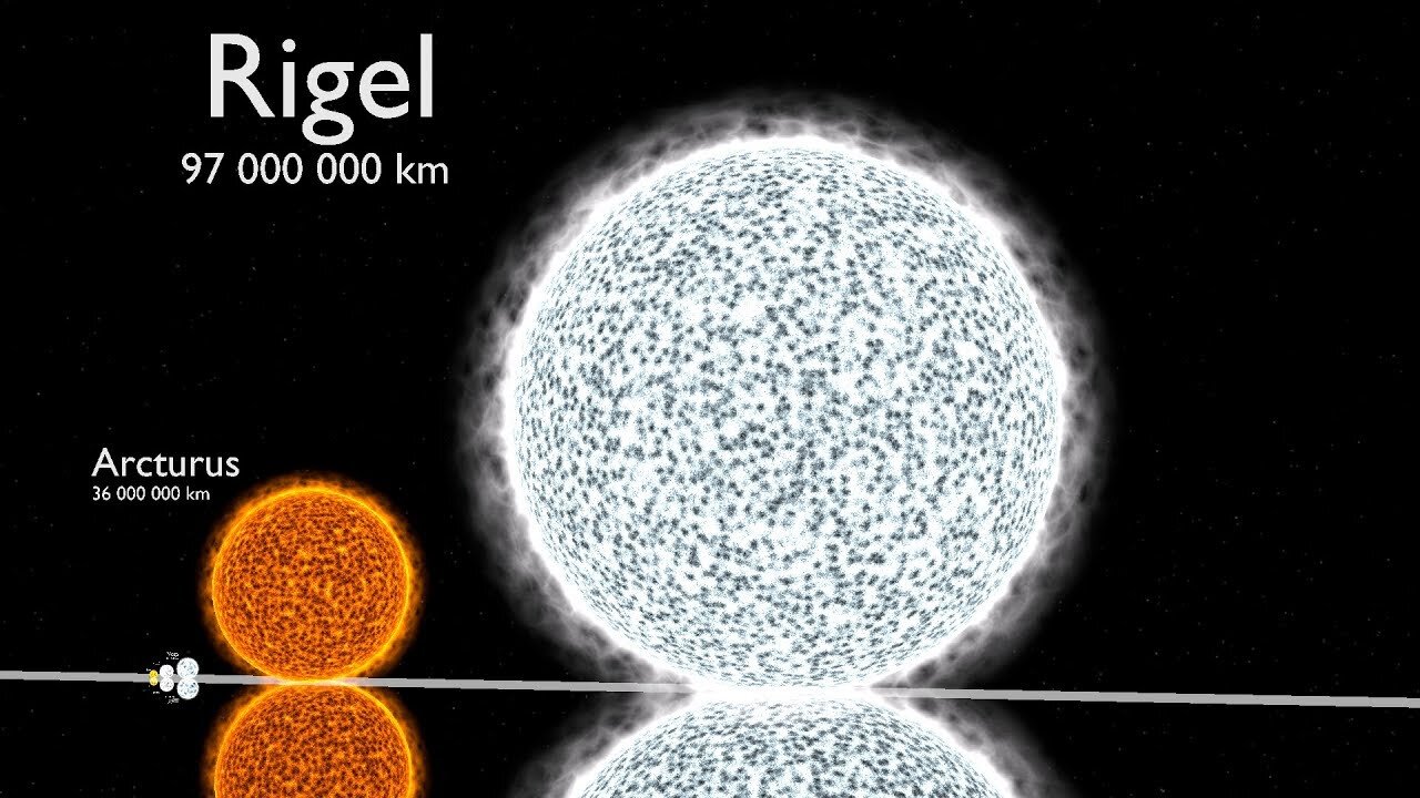 Universe Size Comparison 3D