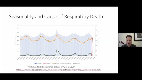 More Proof of Inflated COVID Numbers (feat. Dr. Zach Bush)