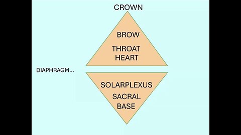 The Astrology of The Chakras-With Debbie Selwood