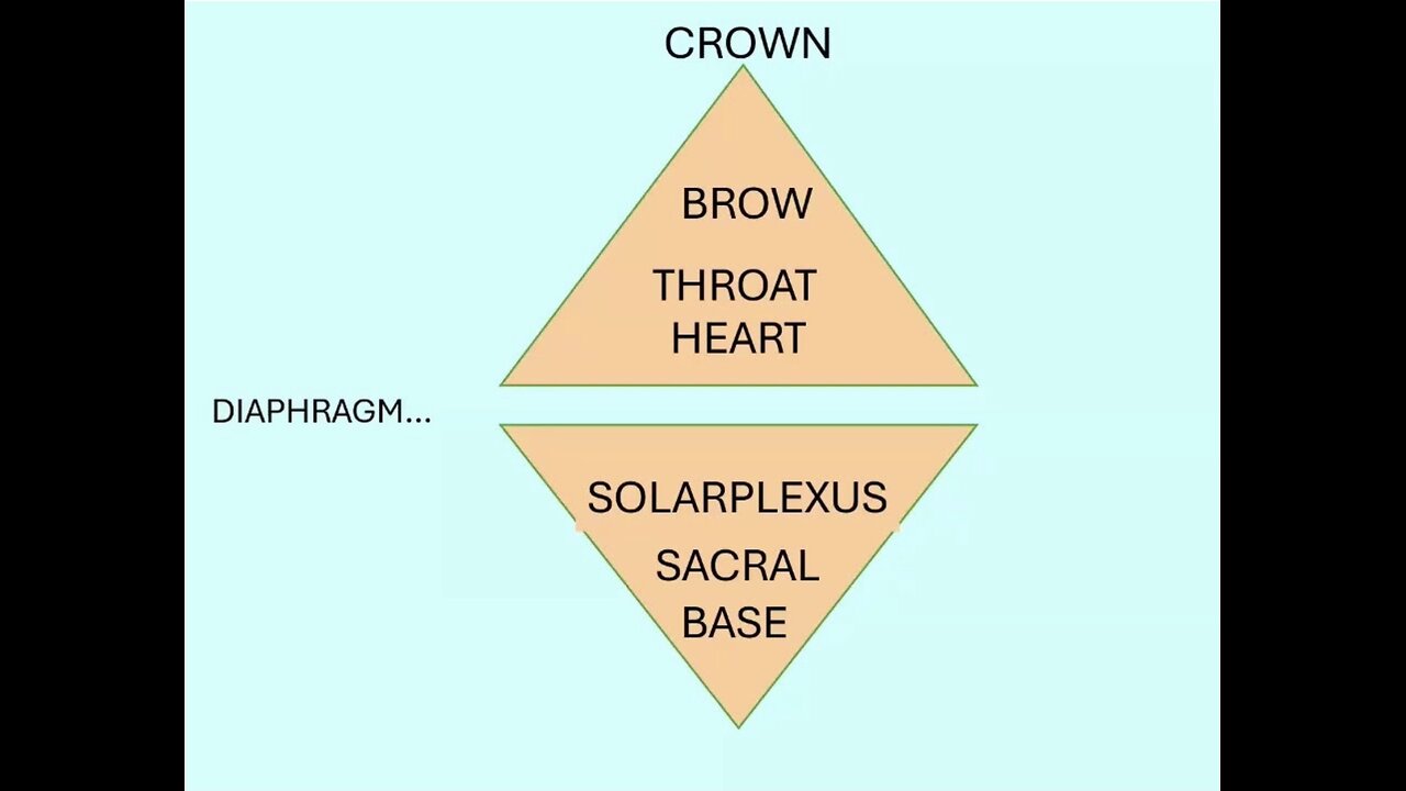 The Astrology of The Chakras-With Debbie Selwood