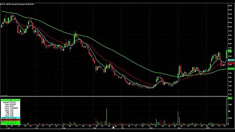 Day Trading Watch List Video for January 26th