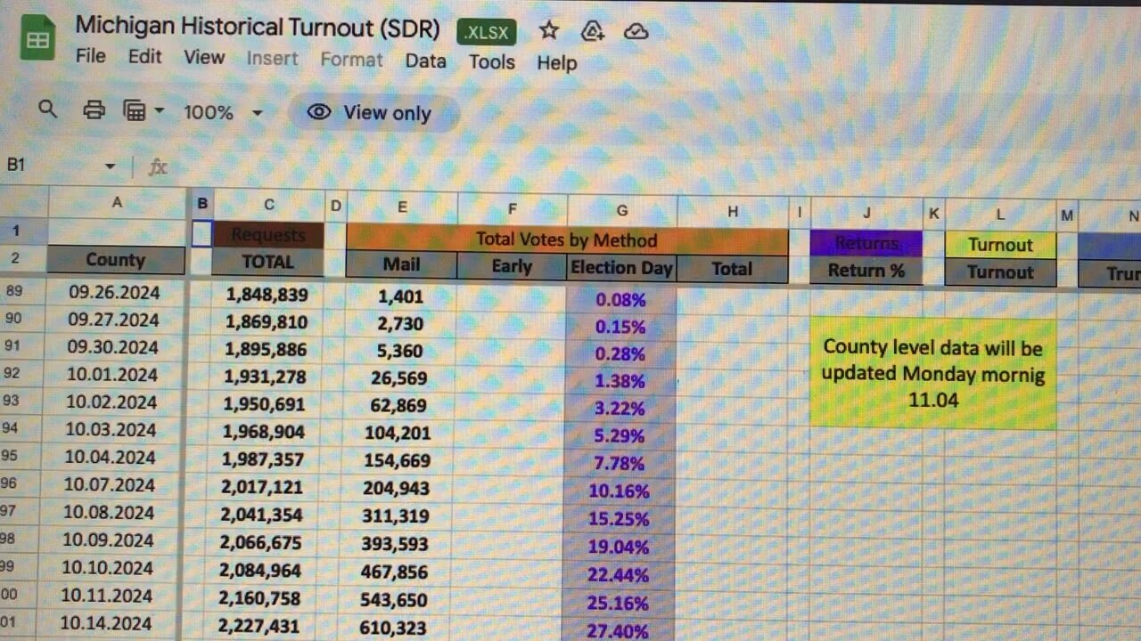 Michigan data