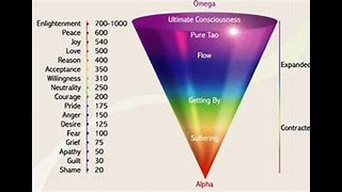 Level of Consciousness Continuation