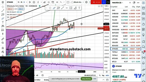 Daily Crypto Market Update - Why I am now EXTREMELY Bullish BTC!