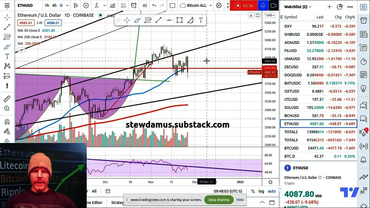 Daily Crypto Market Update - Why I am now EXTREMELY Bullish BTC!