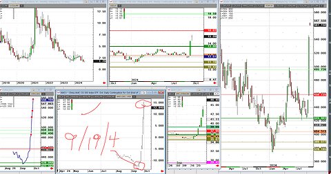 USDA Grain Stocks, China up 8% Japan down 4%