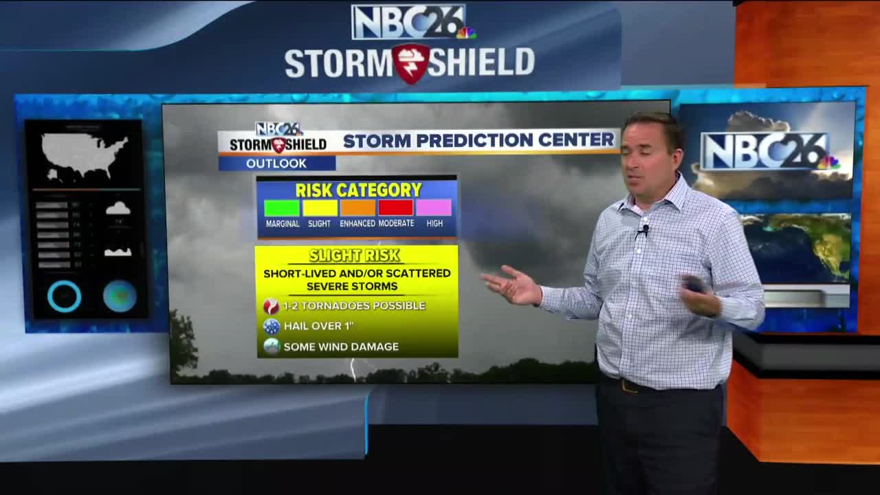 NBC26 Storm Shield Weather Forecast