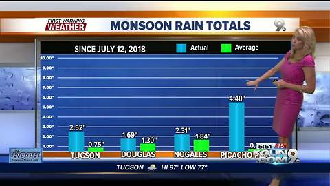 April's First Warning Weather July 13, 2018