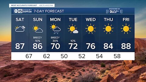 FORECAST: Saturday has cooler temperatures with a Valley high of 87