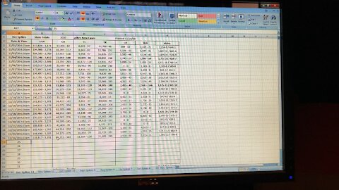 Video 3 COVID-19 to get the numbers they want to Achieve their objective