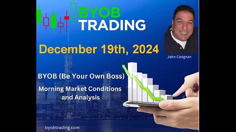December 19th, 2024 BYOB Morning Market Conditions and Analysis. For educational purposes only.