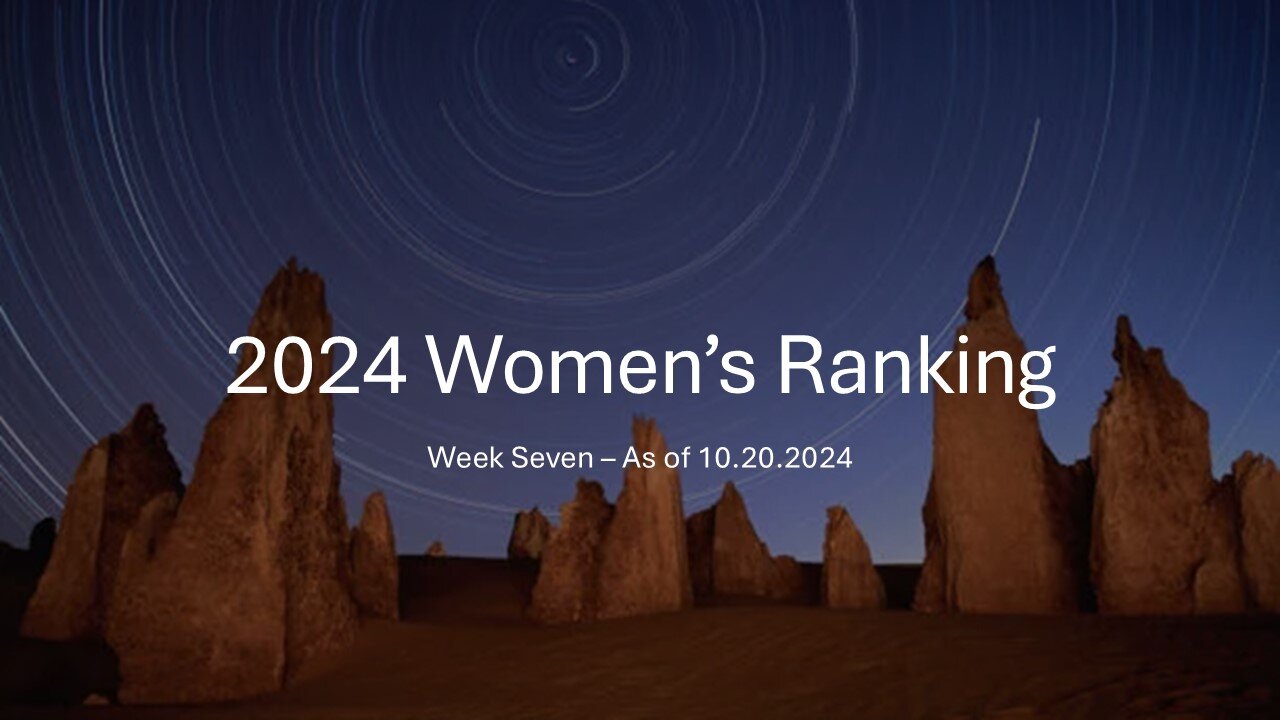 The 2024 SC Women's Top 25 for Week Seven