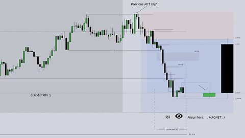 LDKZ OPEN EUR/USD - ICT SCALP M1+M5+M15 OHLC