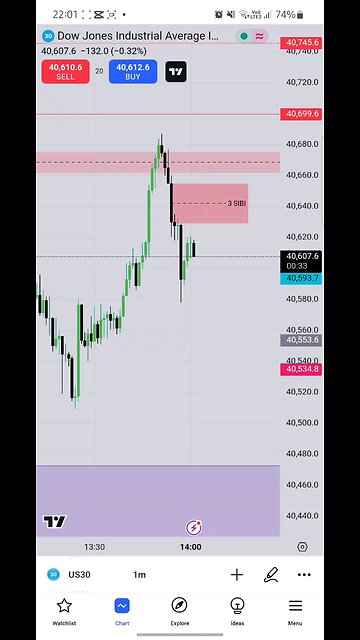 11 SEP 2024 US30 PM TREND PRICE DELIVERY. 2 TRADES 1= LOSS 2= PROFIT