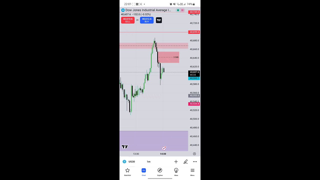 11 SEP 2024 US30 PM TREND PRICE DELIVERY. 2 TRADES 1= LOSS 2= PROFIT