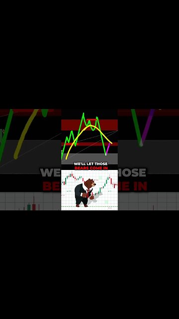 This SEQUENCE in Trading can Print Money.. 💰