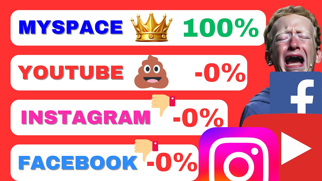 Top 10 Social Medias of All Time (2009 - 2024) [by Market Share]