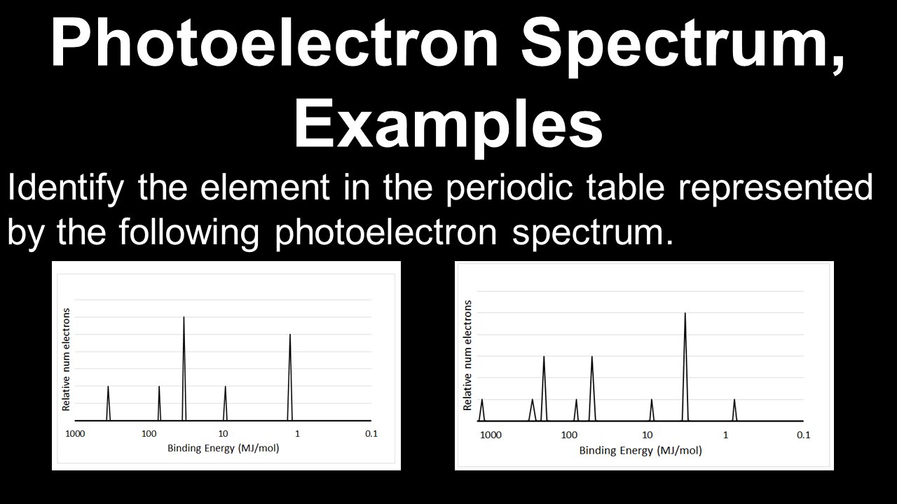 Photoelectron Spectrum, Examples - AP Chemistry