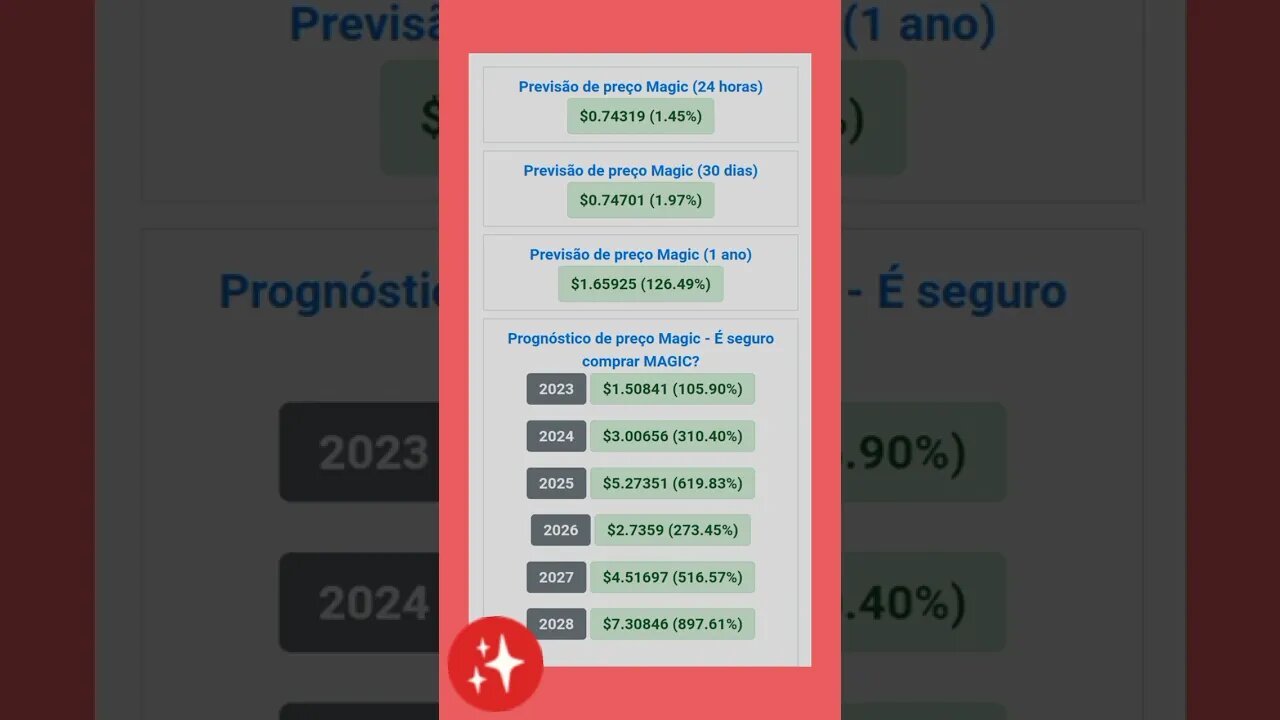 Magic previsão de preço da cripto moeda para os próximos anos Quanto poderá valer?