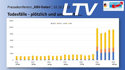German Party Releases Controversial Data On Sudden Deaths