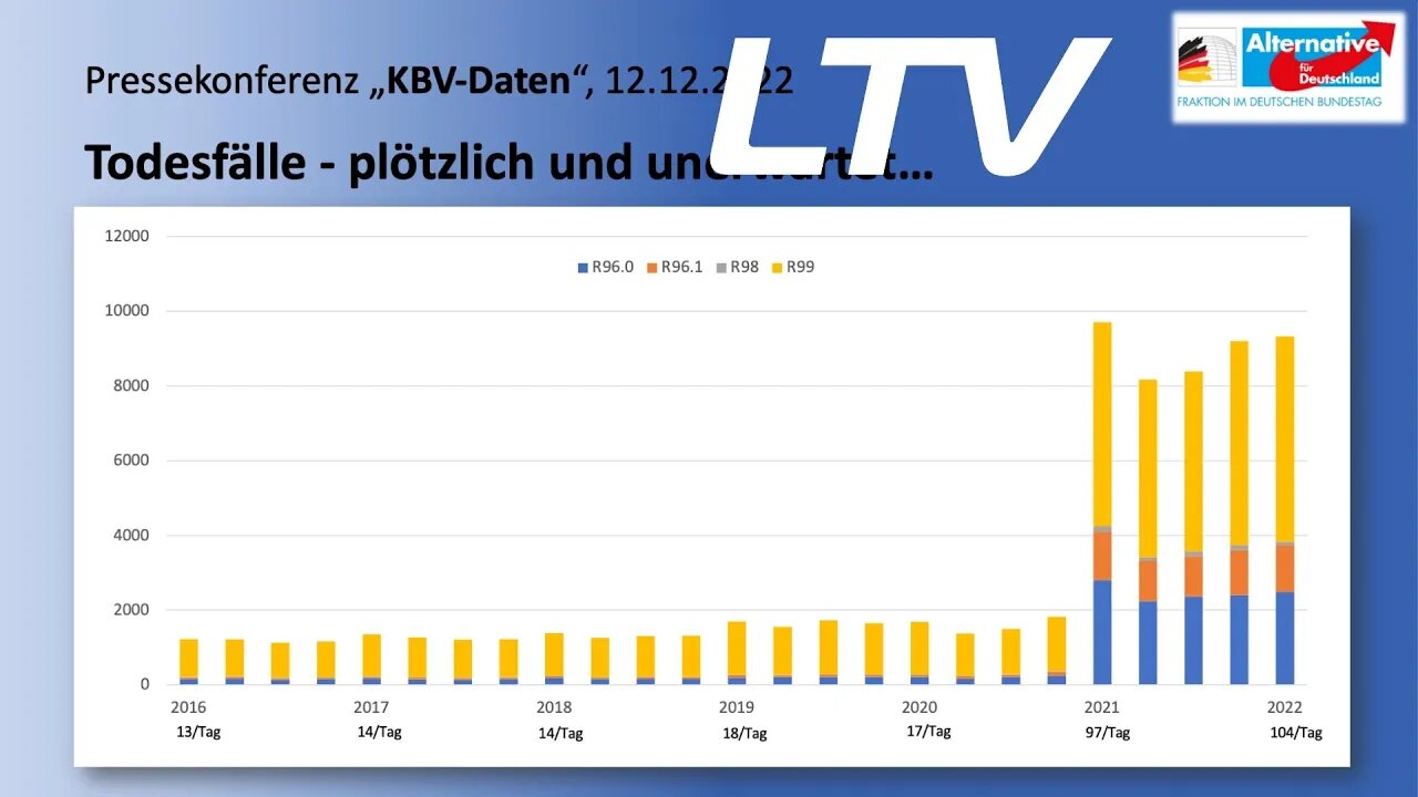 German Party Releases Controversial Data On Sudden Deaths