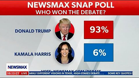 Polls