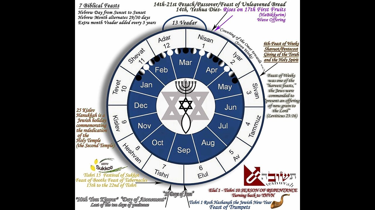 Does the Bible & Daniel 10 show us the exact date of the Hamas attack on Oct. 7, 2023? I believe so!