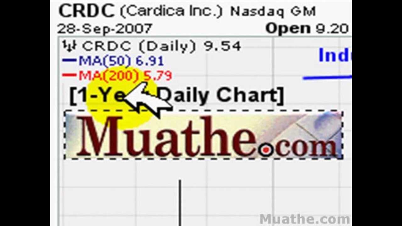 HOT Breakout Stocks To Watch; CRDC 10/01/2007