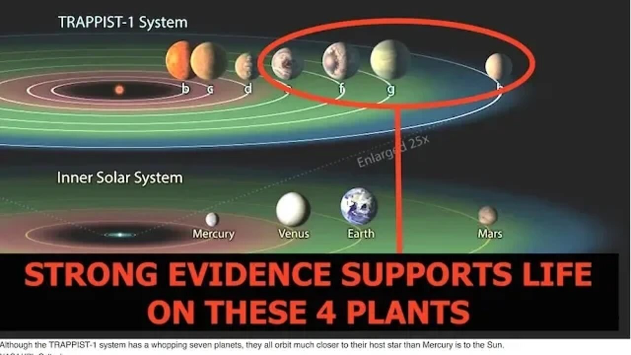 TRAPPIST-1 System, All Ingredients For Life Detected On 4 Earth Sized Planets