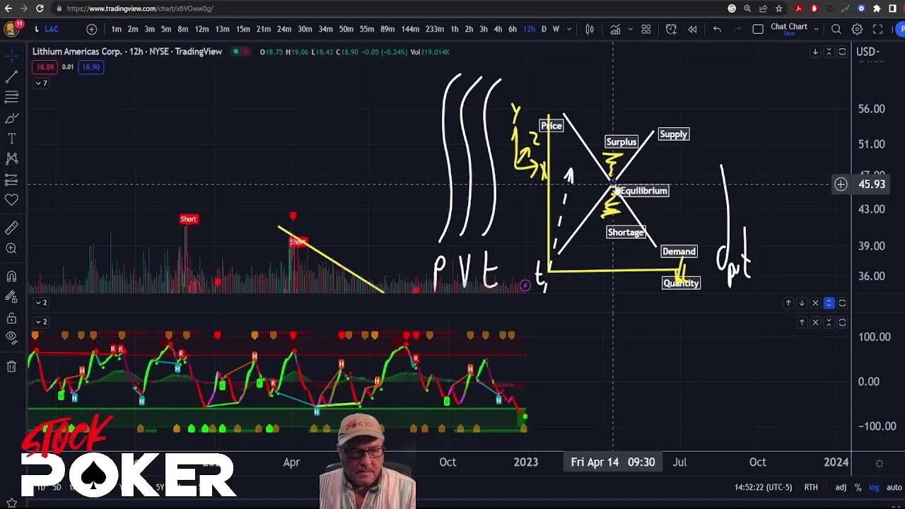 MDX Indicators Review