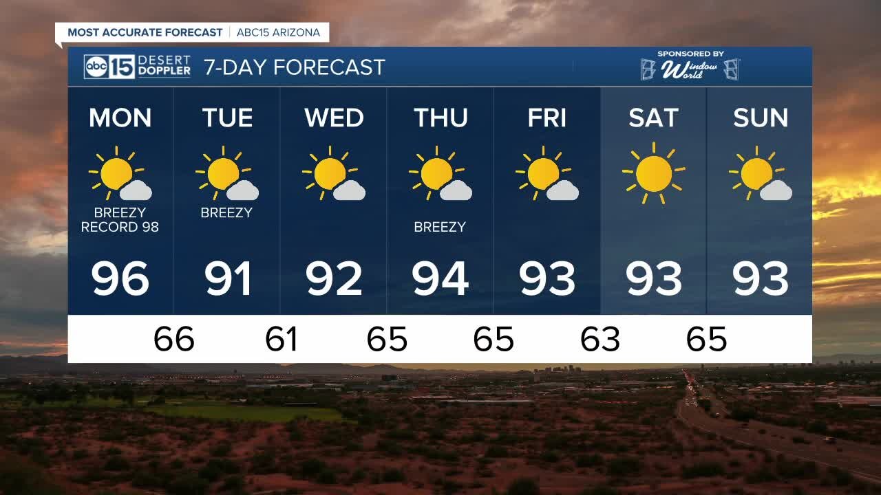 Temperatures in the 90s stick around after hot Easter weekend