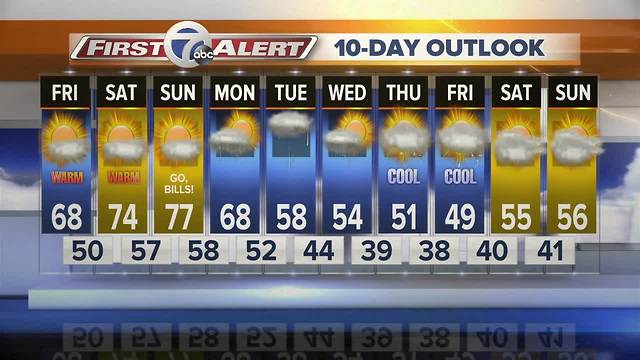 October 19 5pm weather