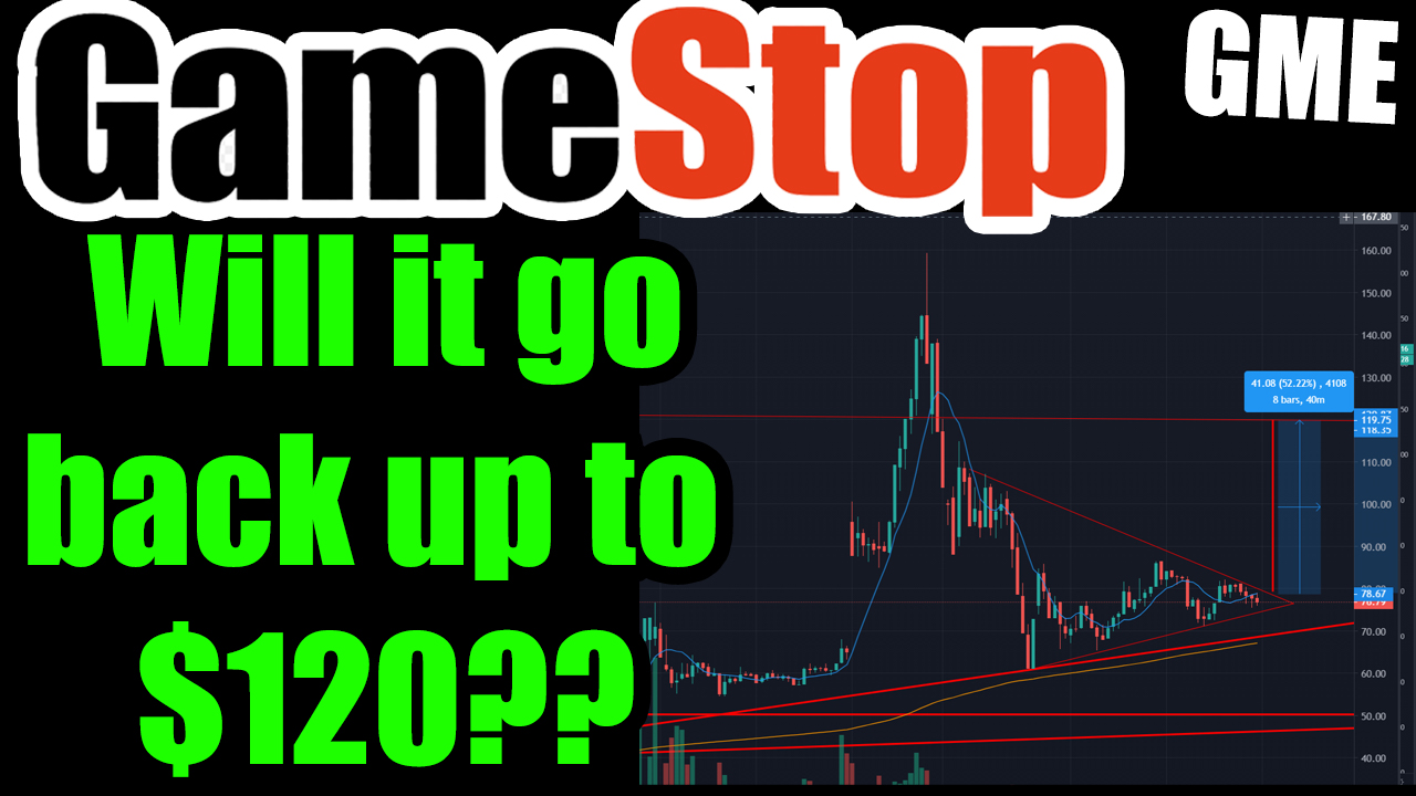 Game Stop GME Stock Technical Analysis - Ryan Cohen turning the ship around