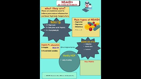 Nclex important topic NSAIDs