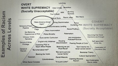 Critical Race Theory Document Says Make America Great Again Is White Supremacy