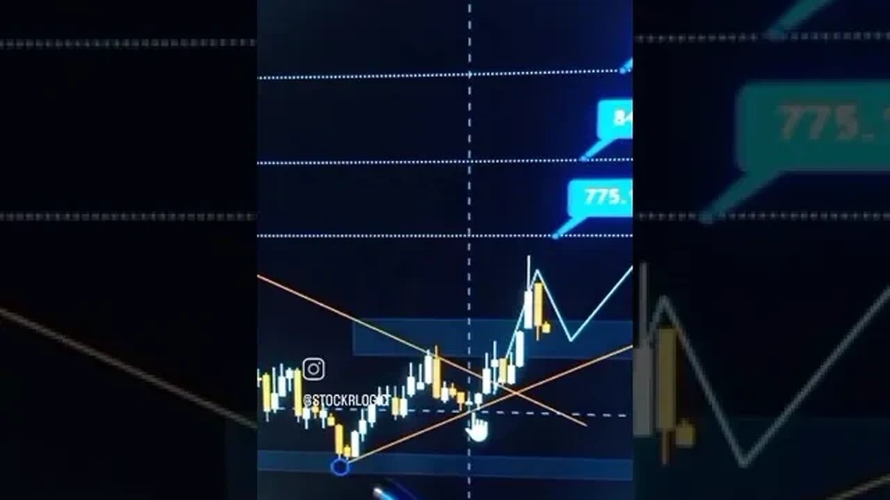 IRCTC- 1W CHART, GOOD LEVELS TO BUY FOR LONG TERM & SWING TRADE, 20 SEP