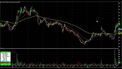 Day Trading Watch List Video for March 9th