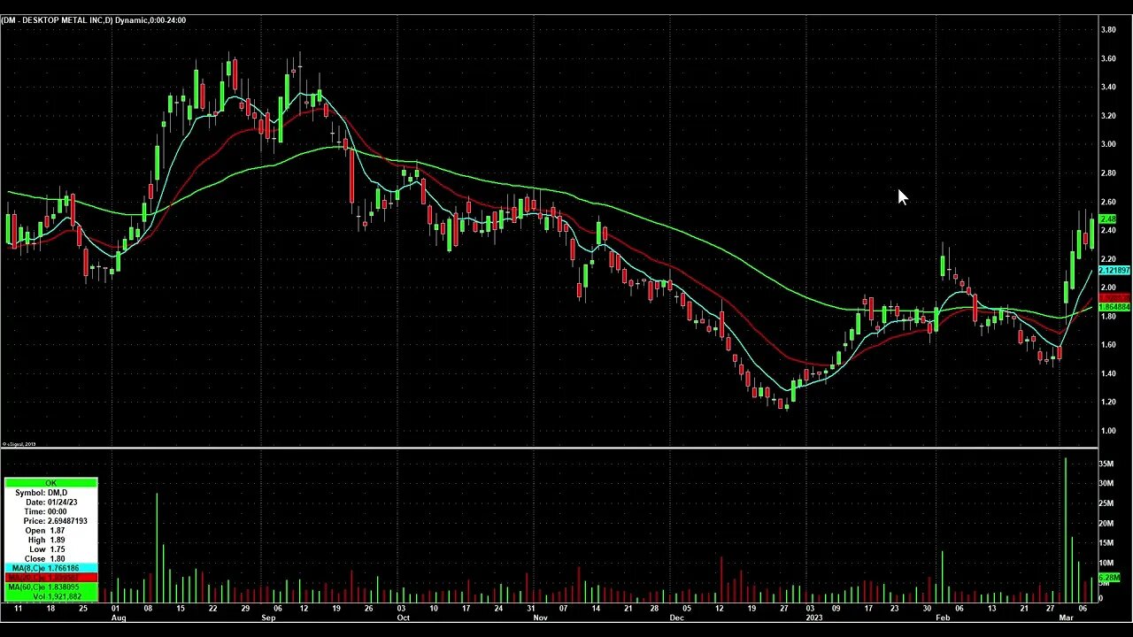 Day Trading Watch List Video for March 9th