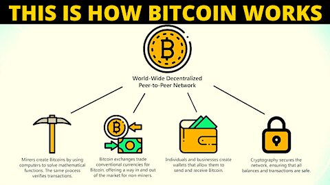 HOW DOES BITCOIN WORKS - 2021