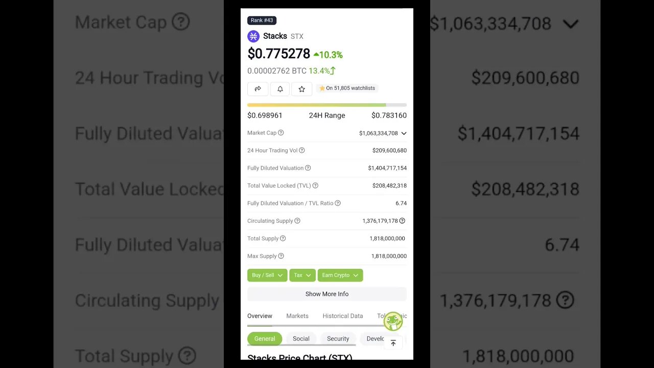 Stacks (STX) Price Today | Stacks (STX) Price Analysis | Stacks (STX) Technical Analysis |