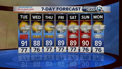 Tuesday midmorning forecast