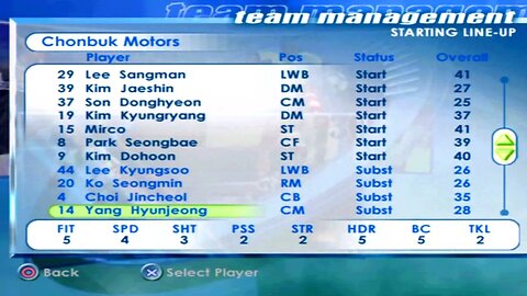 FIFA 2001 Chonbuk Motors Overall Player Ratings