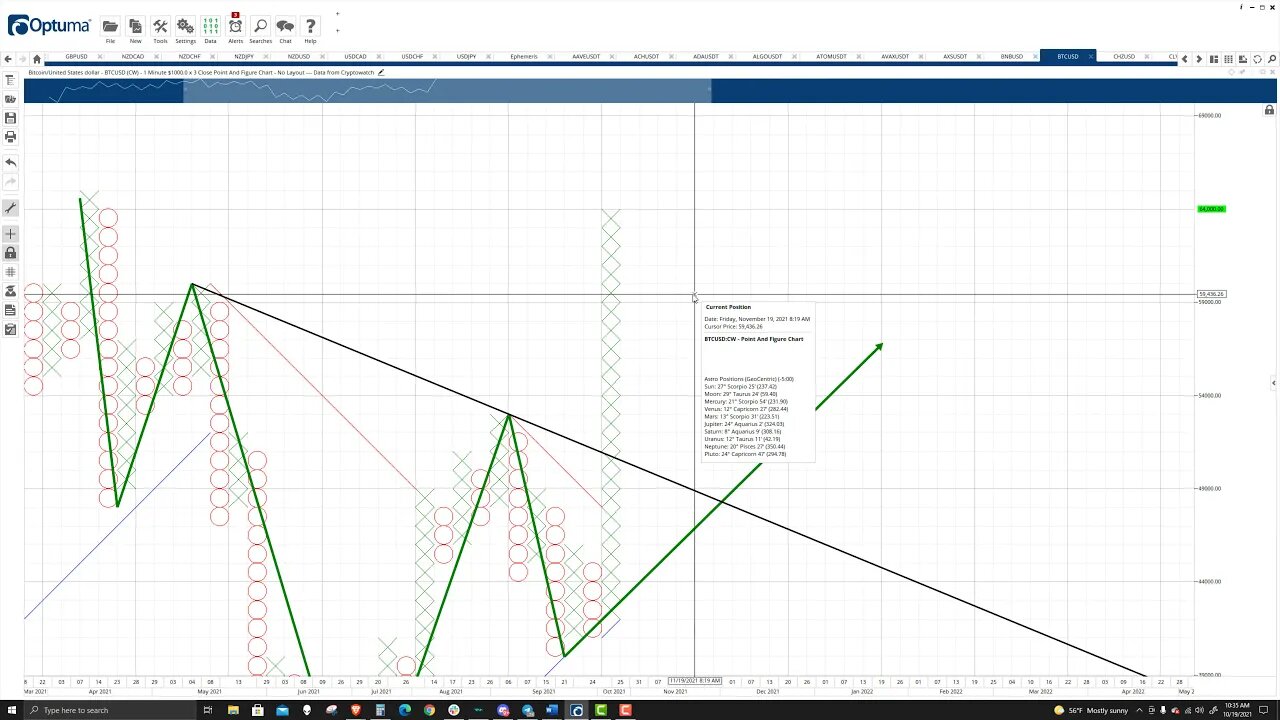 Bitcoin (BTC) (ETF DAY) Cryptocurrency Price Prediction, Forecast, and Analysis - October 19th, 2021